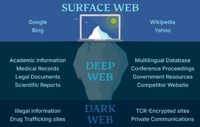 dark-web-vs-deep-web