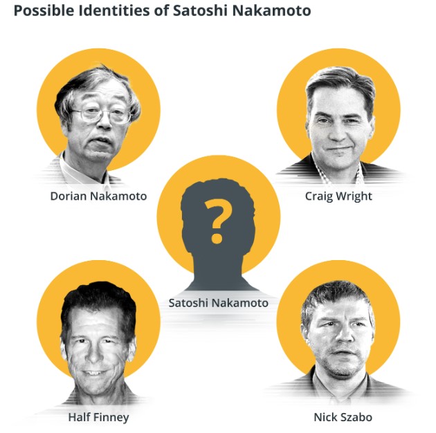 possible-identities-of-nakamoto